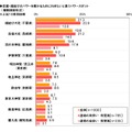 恋愛・縁結びのパワーを授かるために行きたいと思うパワースポット