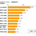 神秘的だと思うパワースポット