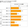 1人で行った割合