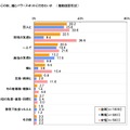 この秋に誰とパワースポットに行きたいか