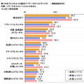 パワースポットに行った理由