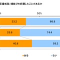 パワースポットで恋愛成就・縁結び祈願をした経験