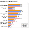 恋愛あるあるの有無