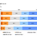 婚活に対する意向