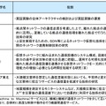 各社・各大学の役割