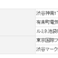 「11ac」利用可能スポット（10月2日現在）