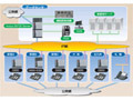日本アバイア、TMJコールセンターにIPテレフォニーシステムを納入〜PBXサーバを集約して一元管理 画像