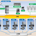 システム構成図