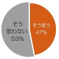 普段、子どもと一緒に遊ぶ時間が十分にとれていると思いますか？