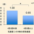 ヤクルトレディが「全国一斉ピンクリボン運動」を実施