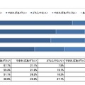 結婚式はあげたいですか？（男性：世代別の回答）