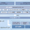 CTstage 5iのシステム構造