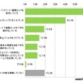 業務利用している私用スマートフォンに行なっているセキュリティ対策（N＝1002）