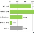 業務利用している使用スマートフォンに対する、会社側が導入するセキュリティ対策の必要性（N＝1002）