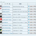 参戦チームのTwitterアカウント