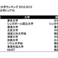 アジアの大学トップ10