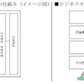 【左】“携帯メール・ポータビリティ”の仕組み（イメージ図）　【右】ビジネスモデル（イメージ図）