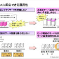 仮想化の解決する課題（2）