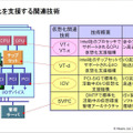 IAアーキテクチャにおける仮想化支援機構