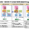 Virtage方式の特長