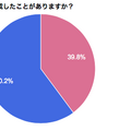 卒業論文に関する調査結果