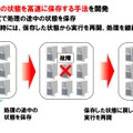 新たな高信頼化手法