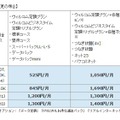 機種変更の場合