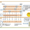 技術概要図