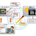 利用イメージ図