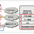 「FENICS II M2Mサービス」イメージ図