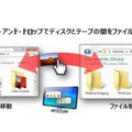 「StorageTek LTFS LE」の操作画面イメージ