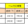 計測結果まとめ