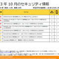 2013年10月のセキュリティ情報の一覧