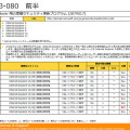 MS13-080の詳細（1）