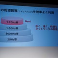 ネットワークに関しては、2GHz帯をベースバンドに、800MHz帯、1.5GHz帯に加えて新たに1.7GHz帯を整備していくクアッドバンドという方向性を示した