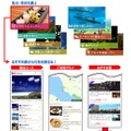 「dトラベル」利用イメージ