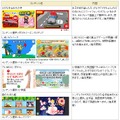 「dキッズ」提供コンテンツ（一部）