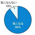 肌の乾燥が気になりますか？