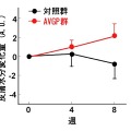 森永乳業研究チームによる臨床試験