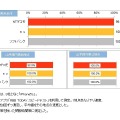 LTEエリアカバー率