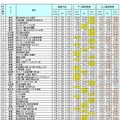 地点別測定結果