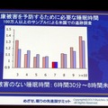 めざせ、眠りの先進国サミット