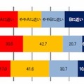 就活スタイルはどちらに近いか