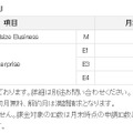 「Office 365 with KDDI」提供料金