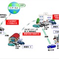 災害地での適用イメージ