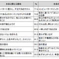 間違った意味で使われる言葉ランキング