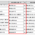 言い間違いされる言葉ランキング