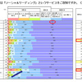 「ソーシャルリーディング」の認知率