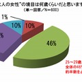 “大人の女性”の境目となる年齢