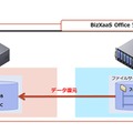 スナップショット（データ復旧）のイメージ